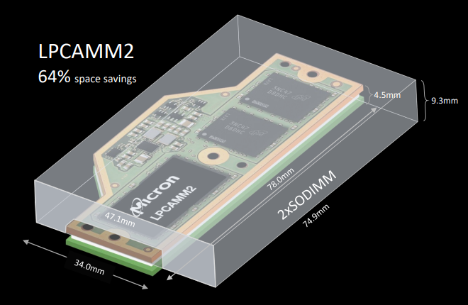 LPCAMM2 SODIMM メモリ RAM 比較